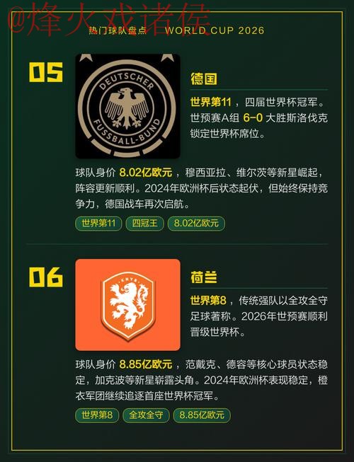 揭秘2026世界杯竞猜热门球队与球员 揭秘2026世界杯竞猜热门球队与球员