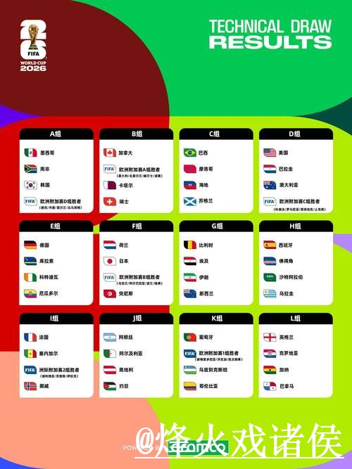 2026世界杯今日预测对比，赛程影响和新手判断哪个更方便